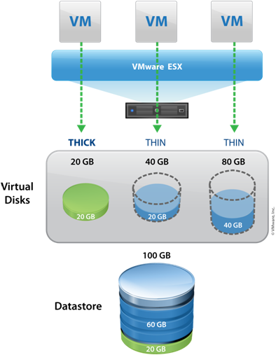 stencil visio virtual machine - photo #46