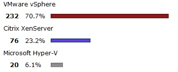 survey-xendesktop-hypervisor