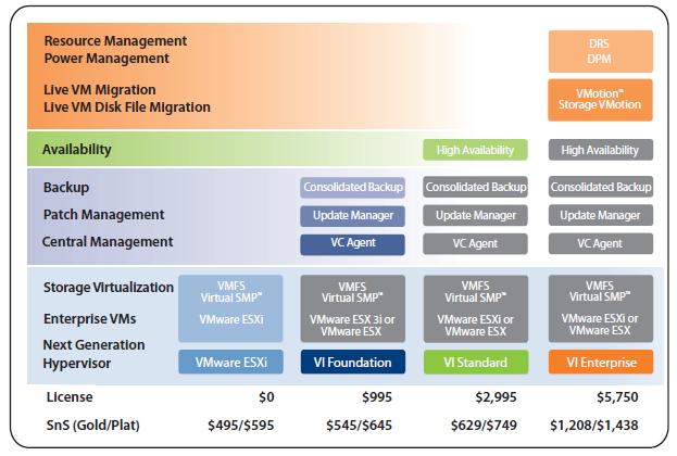 Esx Vs Esxi Comparison Chart