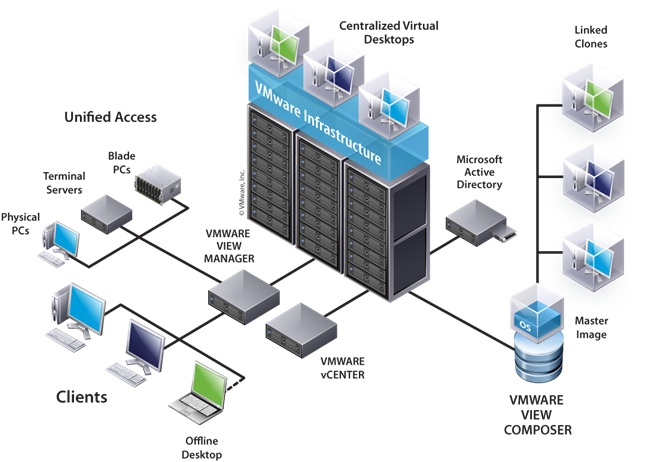 vmware horizon client high sierra download